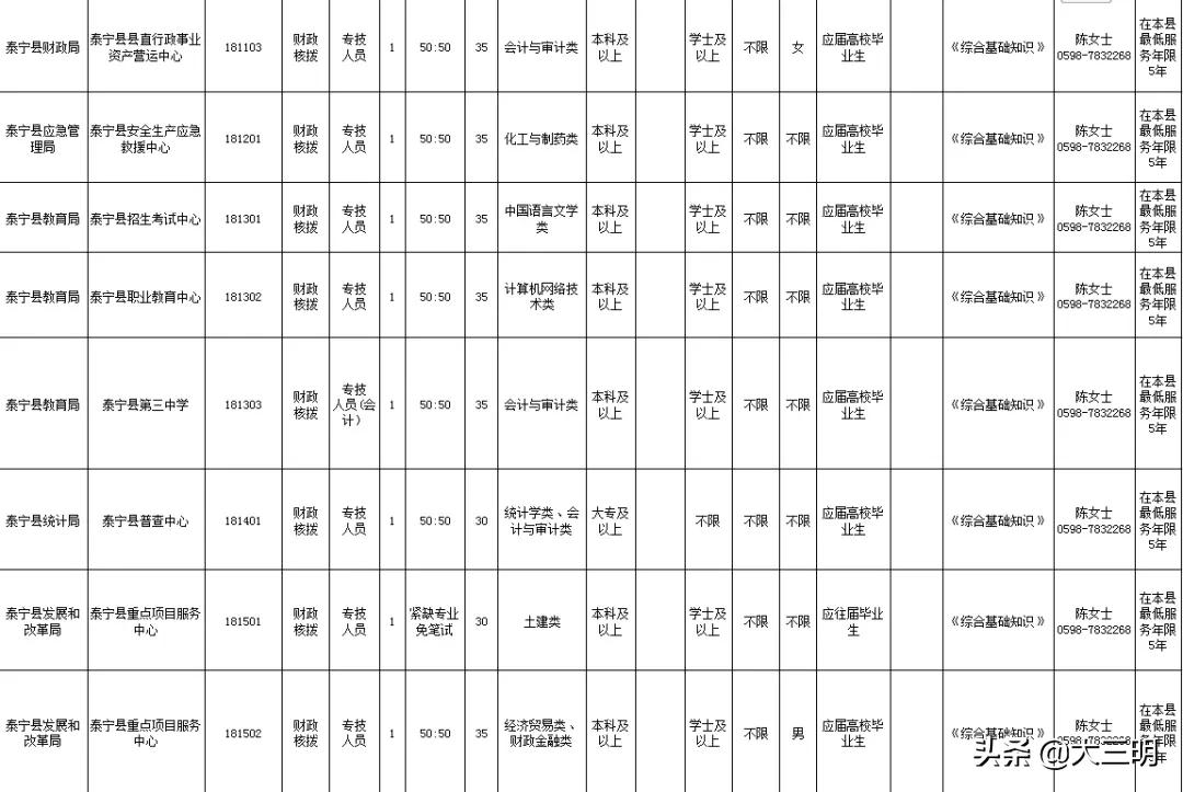 泰宁县初中最新招聘信息全面解析