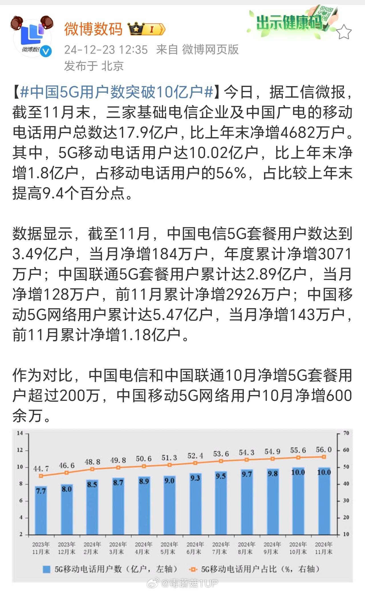 我国5G移动电话用户突破十亿大关，驱动力解析与未来展望