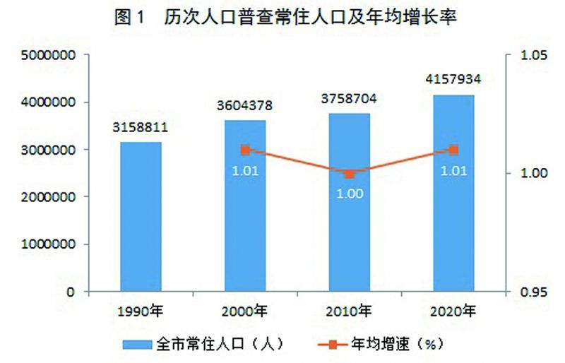 赤城县数据和政务服务局人事任命新动态，影响与展望