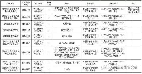 高安市科学技术和工业信息化局最新招聘启事概览