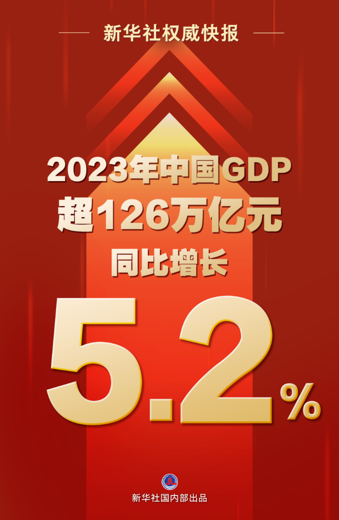 2023年GDP增长，繁荣超越预期，新机遇涌现