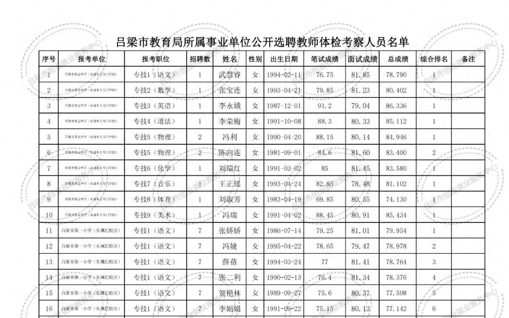 宁国市特殊教育事业单位招聘最新信息汇总