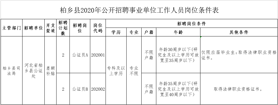 柏乡县成人教育事业单位最新项目研究概况