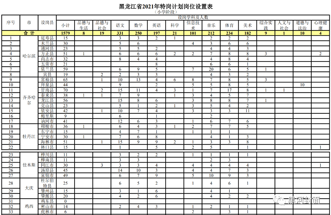 泽州县成人教育事业单位招聘启事概览