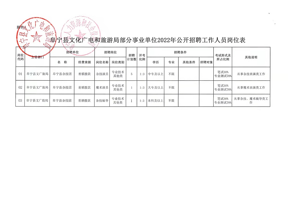 兴城市司法局最新招聘公告详解