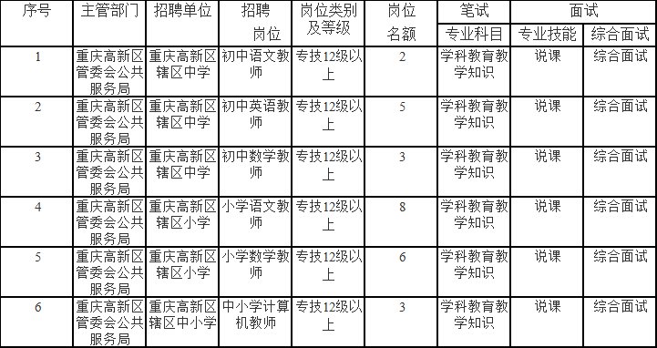 成华区初中最新招聘公告全面解析