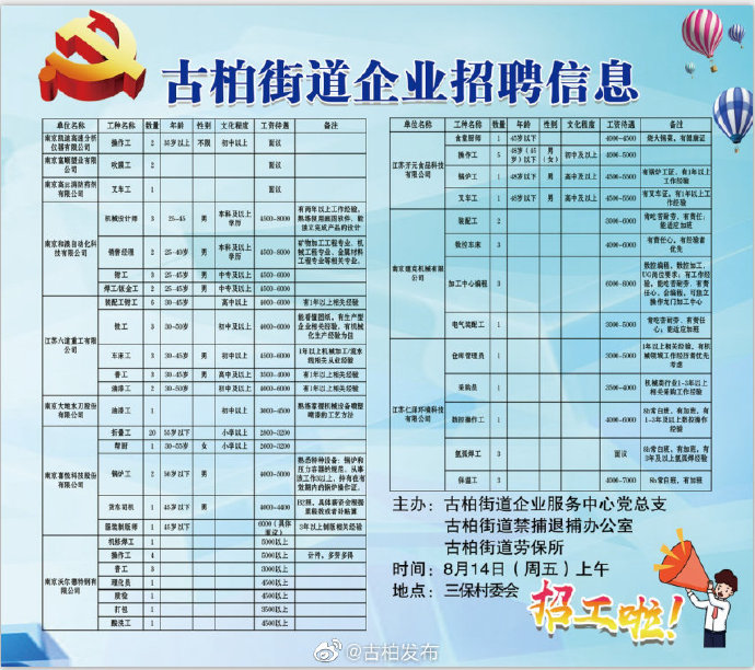 兴南街道最新招聘信息汇总