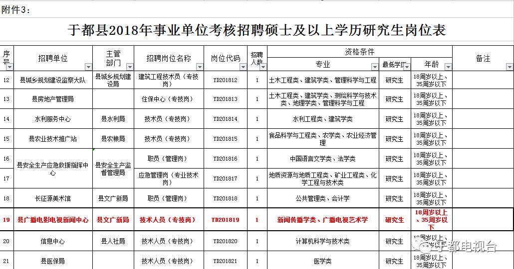 于都县成人教育事业单位最新动态报道