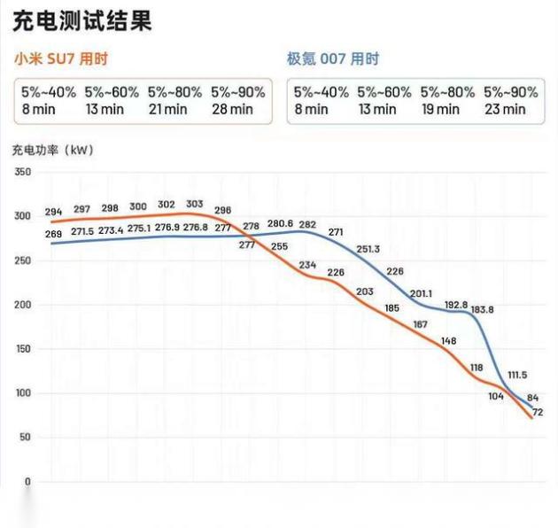 小米SU7 Pro冬季城市续航测试，729km续航之旅及电耗全面解析