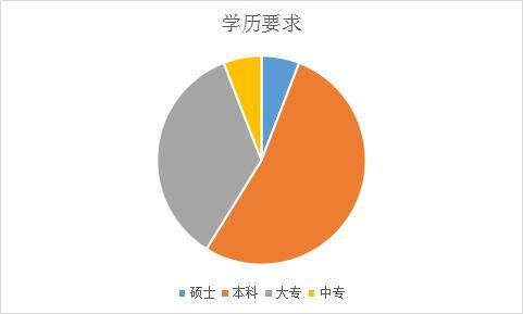 代码优化 第363页