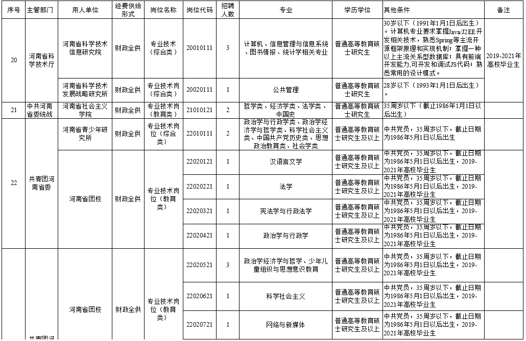 工具资源 第151页