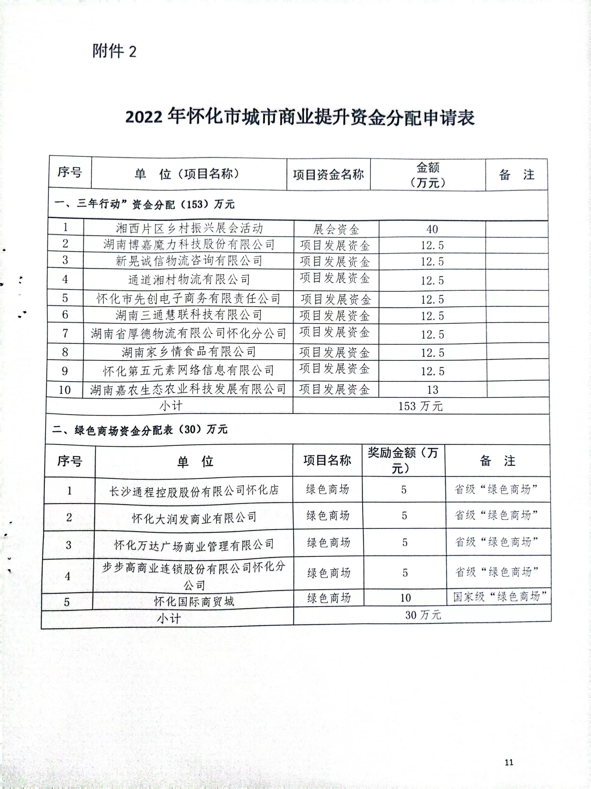 怀化市商务局最新发展规划概览