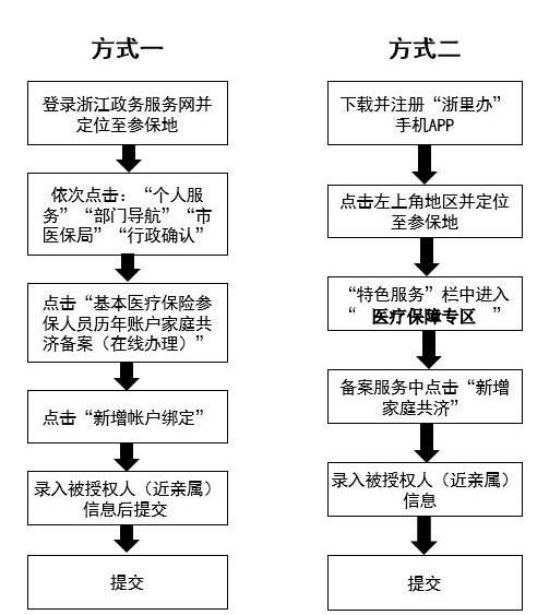 医保个人账户余额自动转结优势与实施策略，提升效率与保障连续性