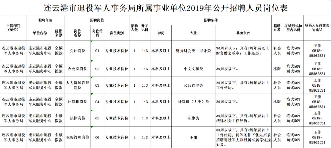 宜州市退役军人事务局招聘启事概览