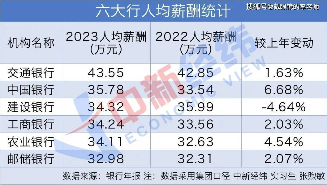 代码优化 第359页