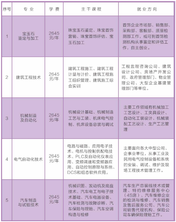 邯山区成人教育事业单位最新项目研究概况