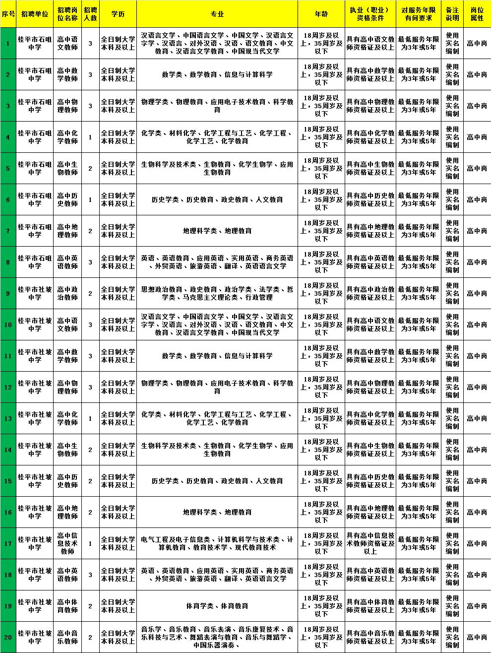 维扬区成人教育事业单位招聘信息与相关探讨简报