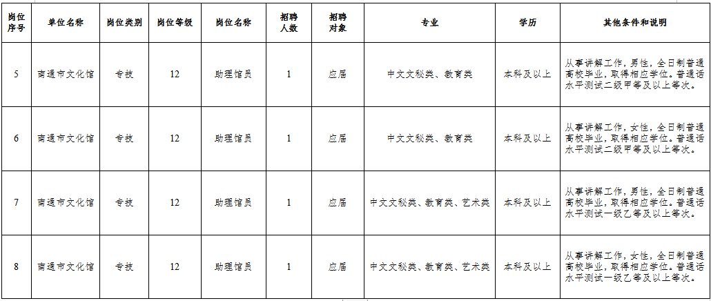 南丹县文化局最新招聘信息与招聘详情深度解析