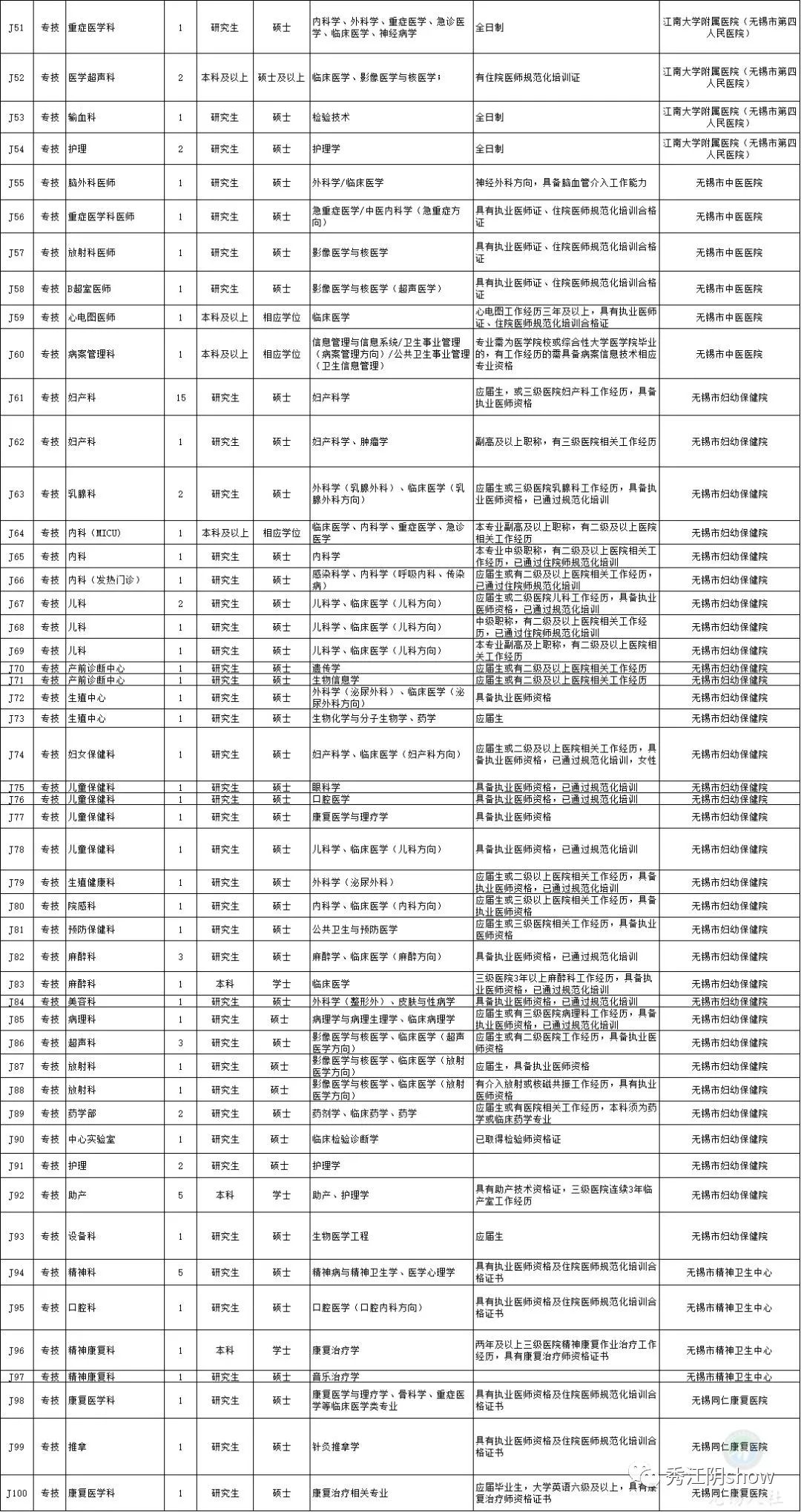 东坡区级托养福利事业单位人事任命动态更新