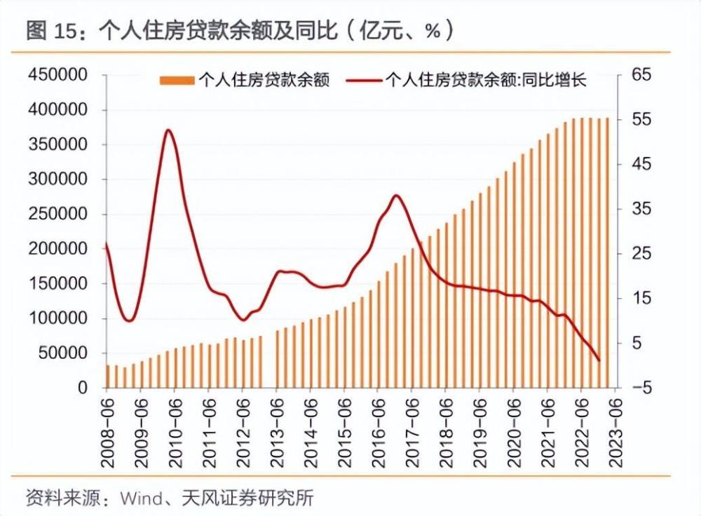 我国存量房贷利率调整背后的经济信号与未来房贷政策展望