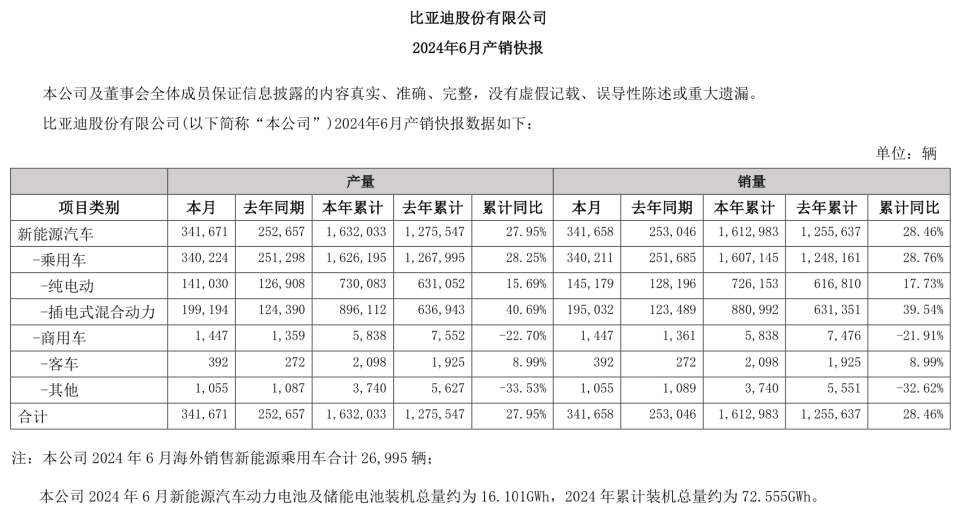 多家车企业绩报告出炉，比亚迪与赛力斯的瞩目成就与未来展望