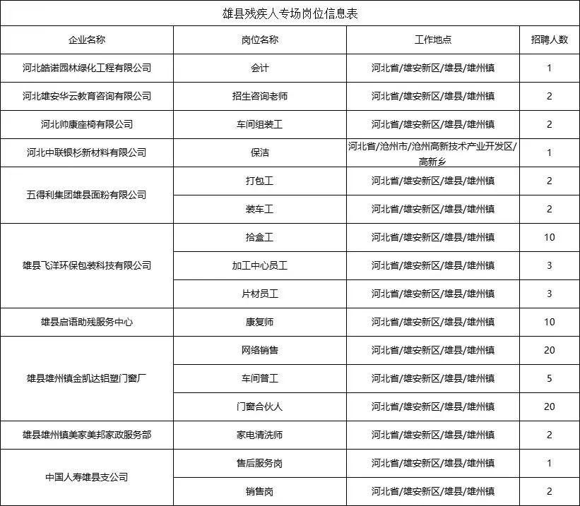 振安区人力资源和社会保障局新项目启动，助力人力资源与社会保障事业繁荣发展