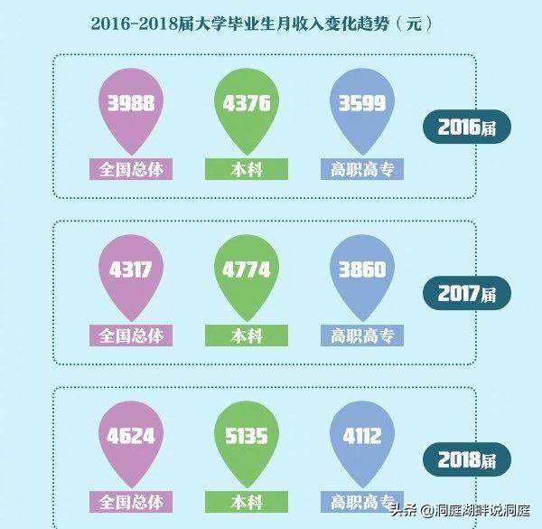 博后选择，权衡意向工作城市与985平台的重要性