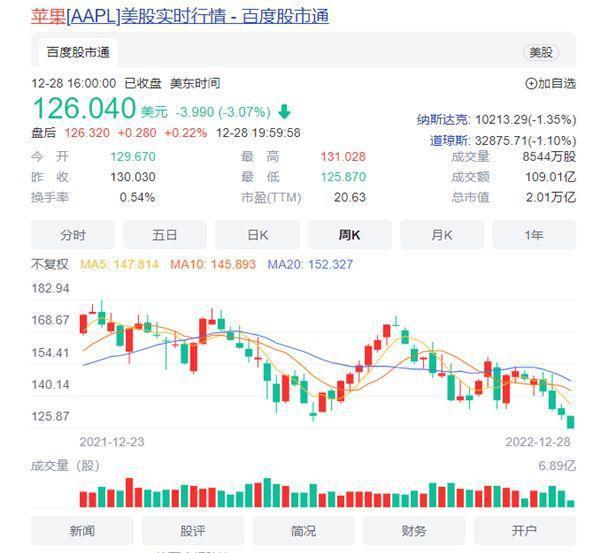 苹果市值一夜蒸发7248亿，深层原因探究与未来展望