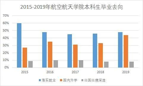 六所高校联合申请增设低空技术与工程专业，探讨专业前景与发展