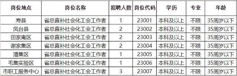 宣威市人力资源和社会保障局最新招聘概览