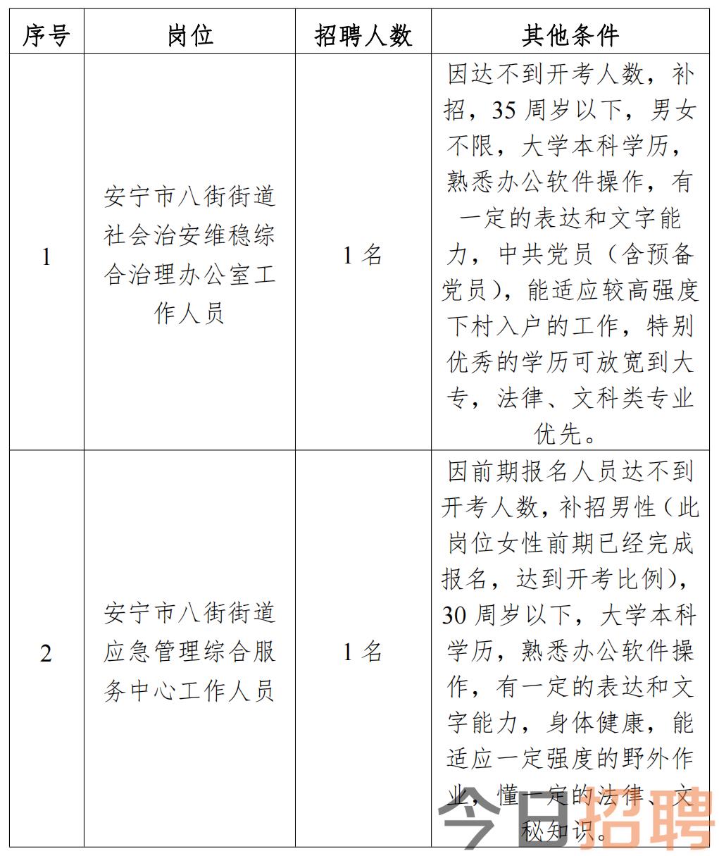 八八街道最新招聘信息全面解析