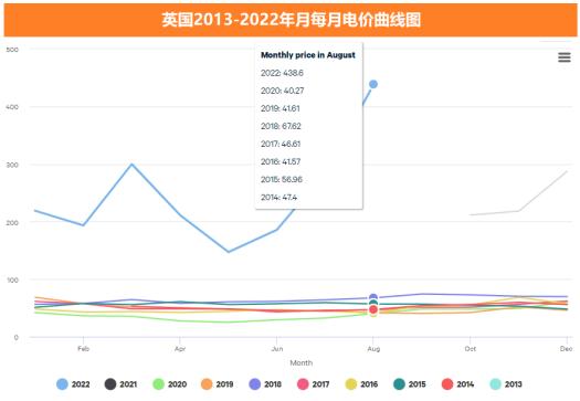 德国电价跌至负值现象揭秘，原因探究与负电价含义解析