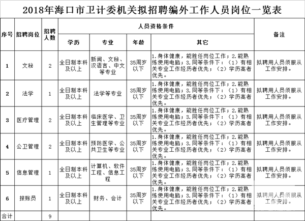 银川市人口和计划生育委员会招聘启事