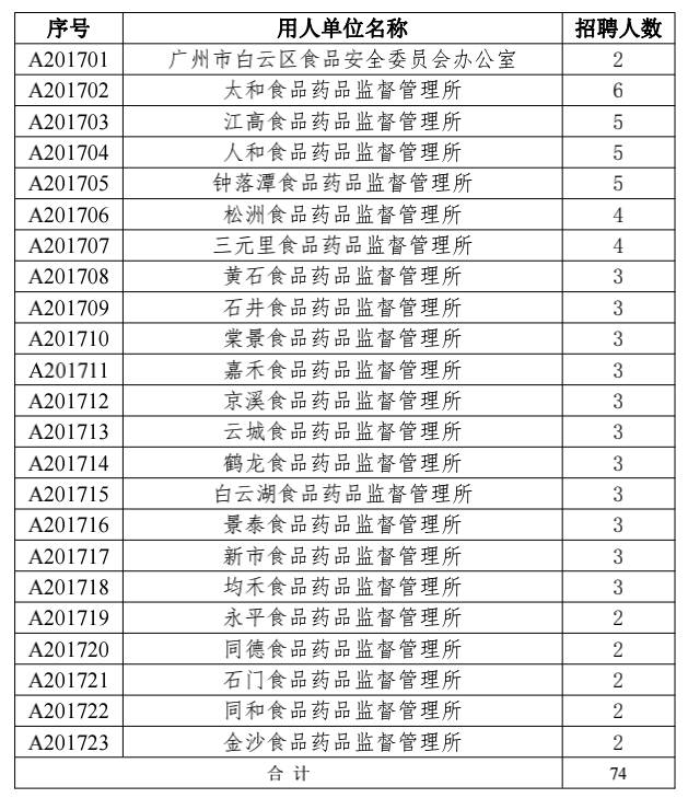 南平市食品药品监督管理局最新招聘启事概览