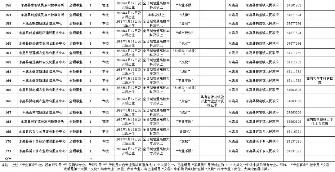 颍东区级公路维护监理事业单位招聘信息及解读