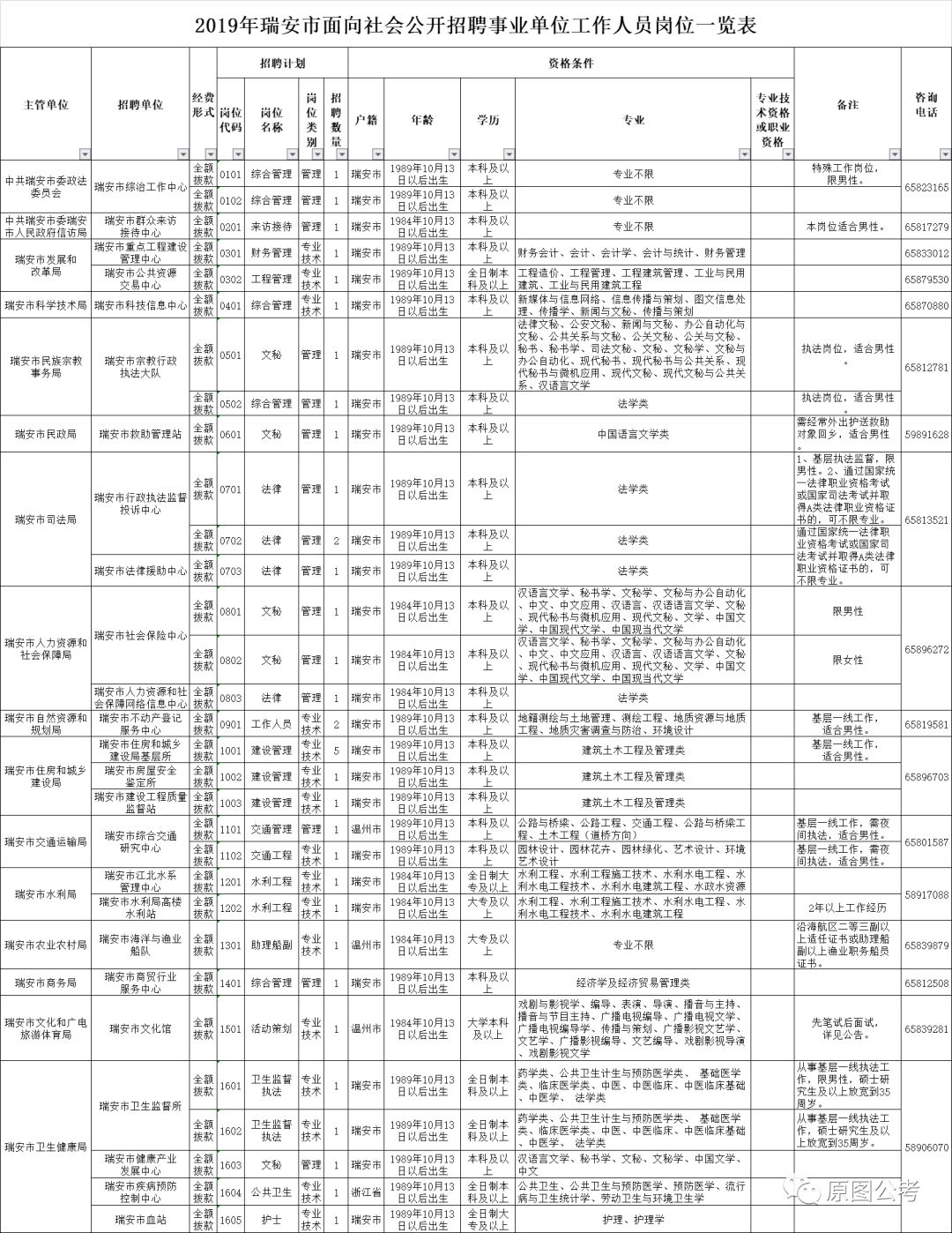 瑞安市康复事业单位招聘最新信息及解读