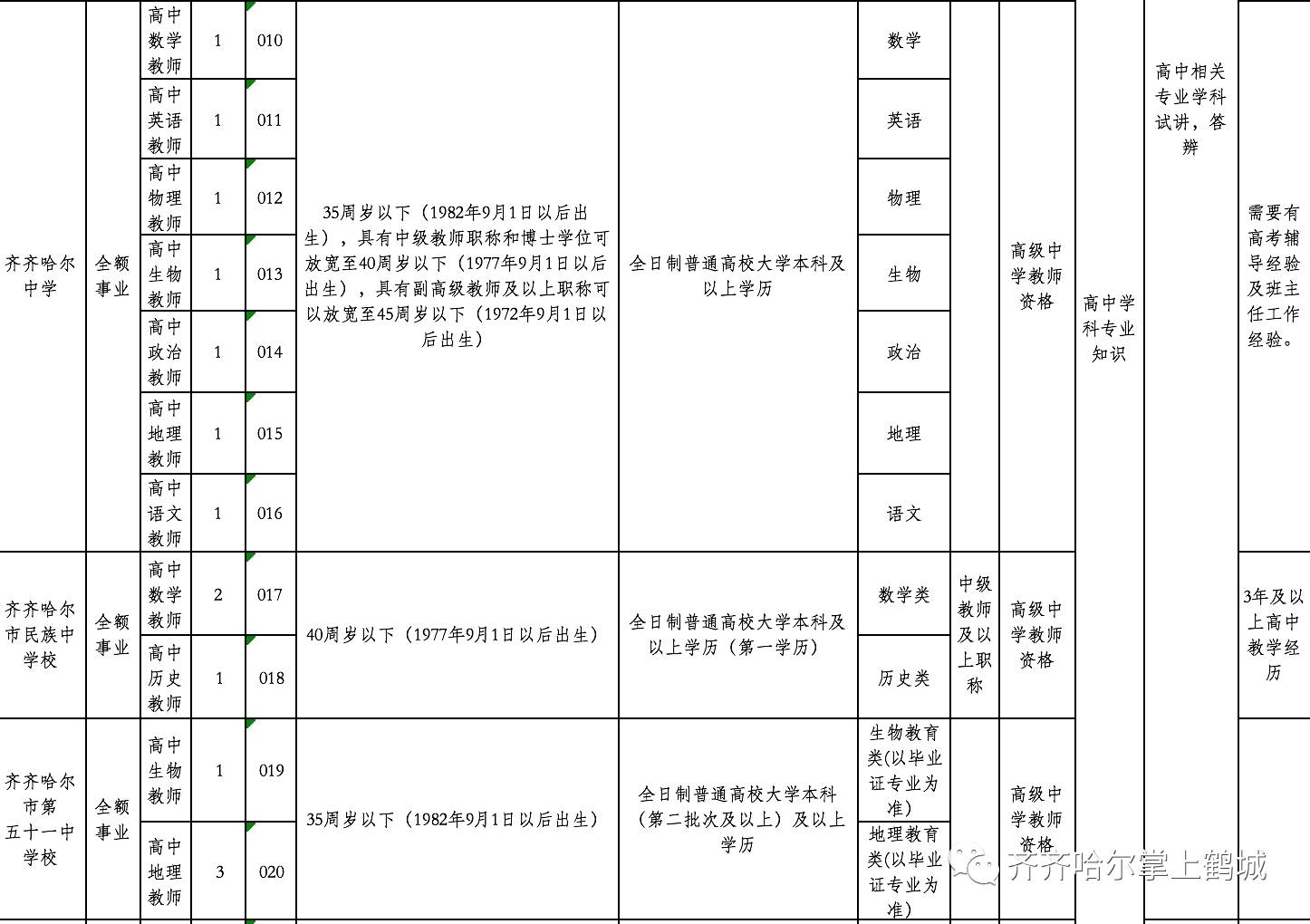 大连市体育局最新招聘信息汇总