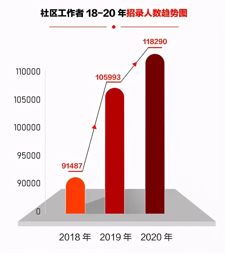 海勃湾区级托养福利事业单位招聘启事