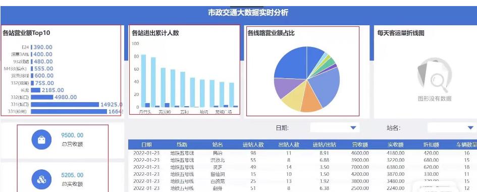 本科计算机毕设题目的高度抽象之谜探究