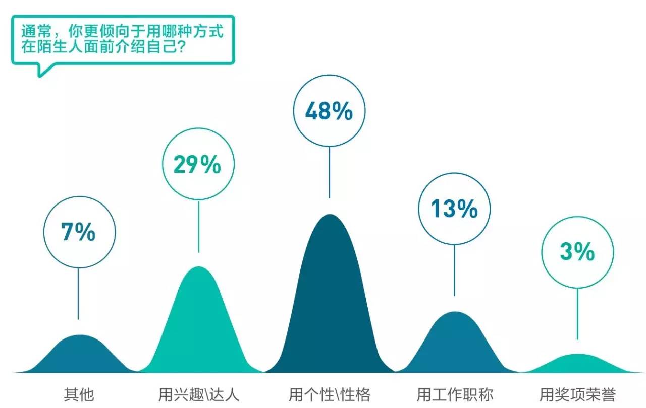 月薪差异背后的工作态度与努力程度，五千与过万男人的工作探究