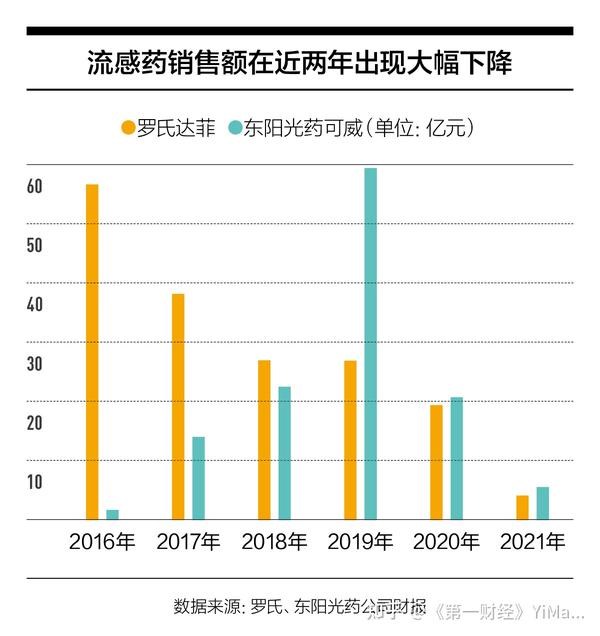 革新性抗流感药物引领防治新时代，只需一次服药，轻松抵御流感威胁