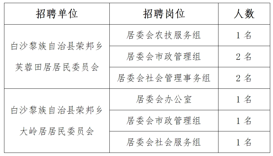 民新村民委员会最新招聘启事概览