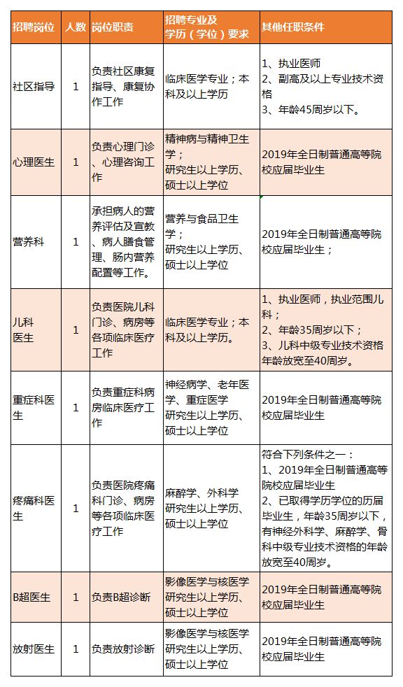 波密县康复事业单位最新招聘概览