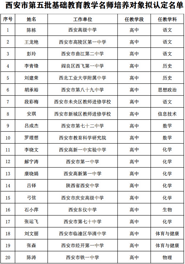 长安区教育局人事重塑教育格局，引领未来教育发展之路新篇章