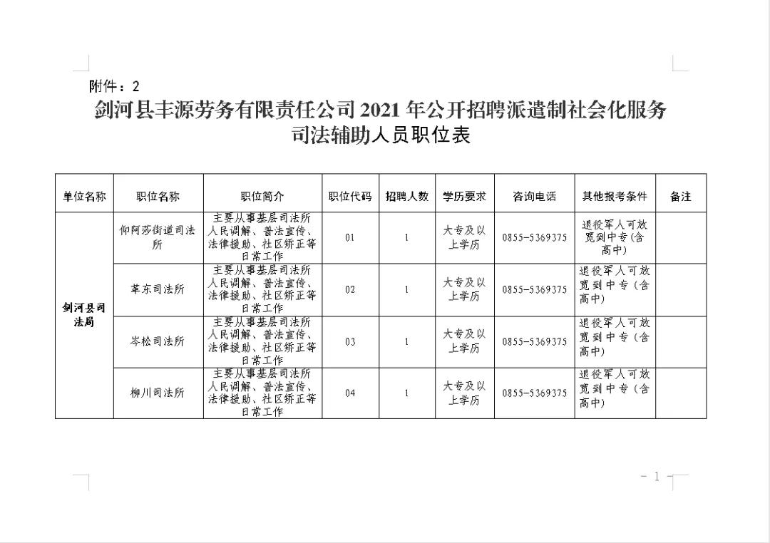 剑河县住房和城乡建设局最新招聘启事概览