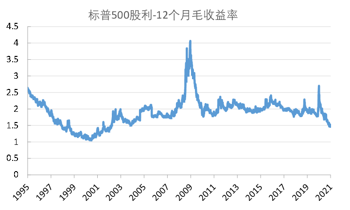 深度解析，美股泡沫现状及其前景展望