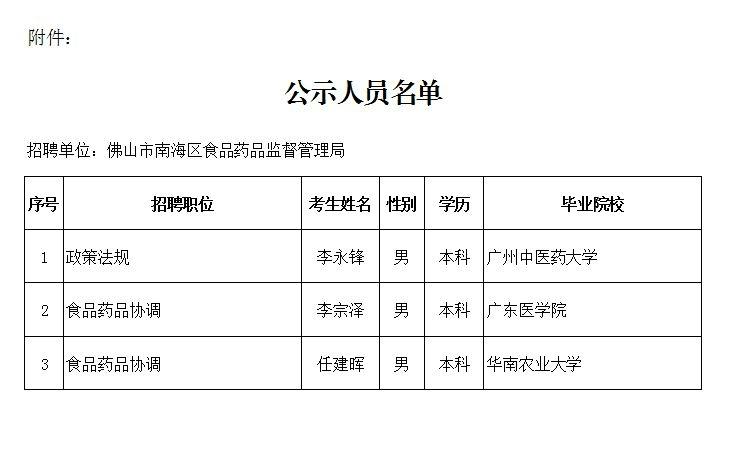 佛山市食品药品监管局最新发展规划概览