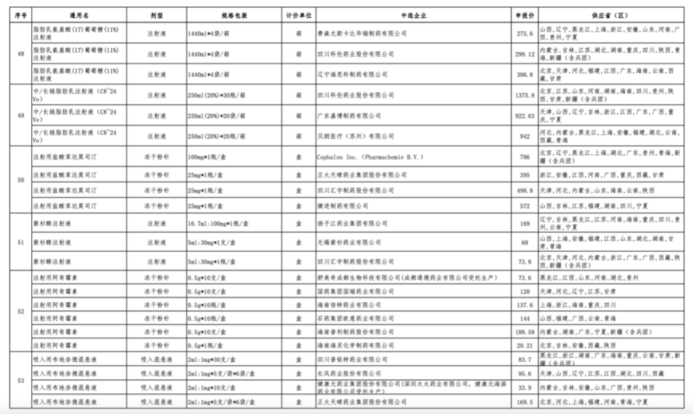 探究进口原研药退出中国市场背后的原因与仿制药质量保障策略的研究