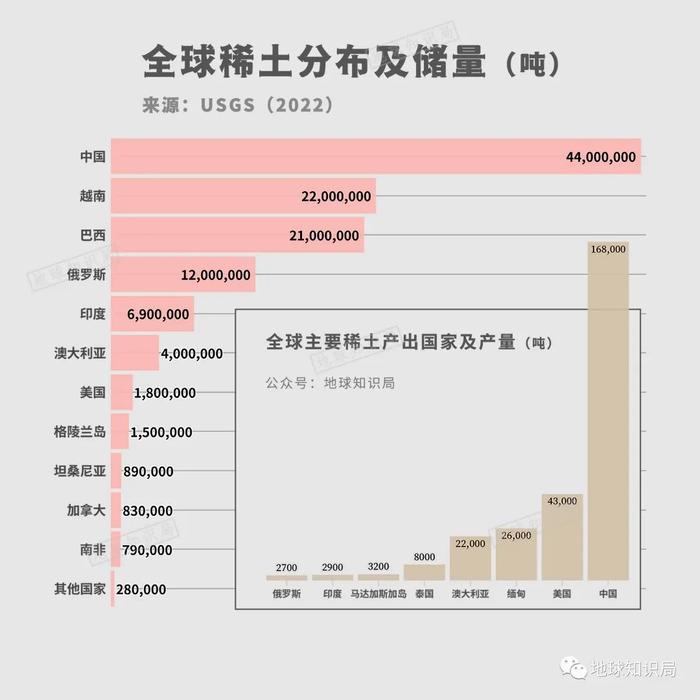 格陵兰岛稀土氧化物储量真相揭秘，网上热议背后的真相探讨