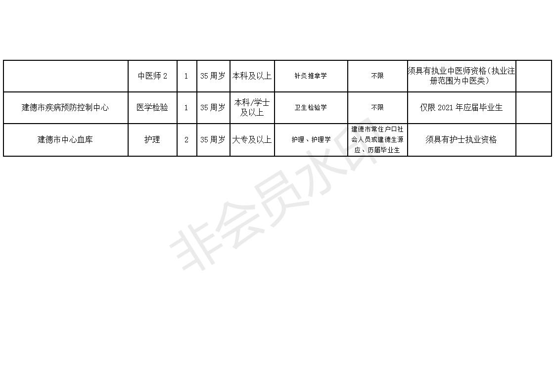 蒲县康复事业单位最新招聘公告详解